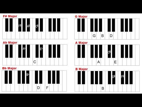 beginners guide to playing piano